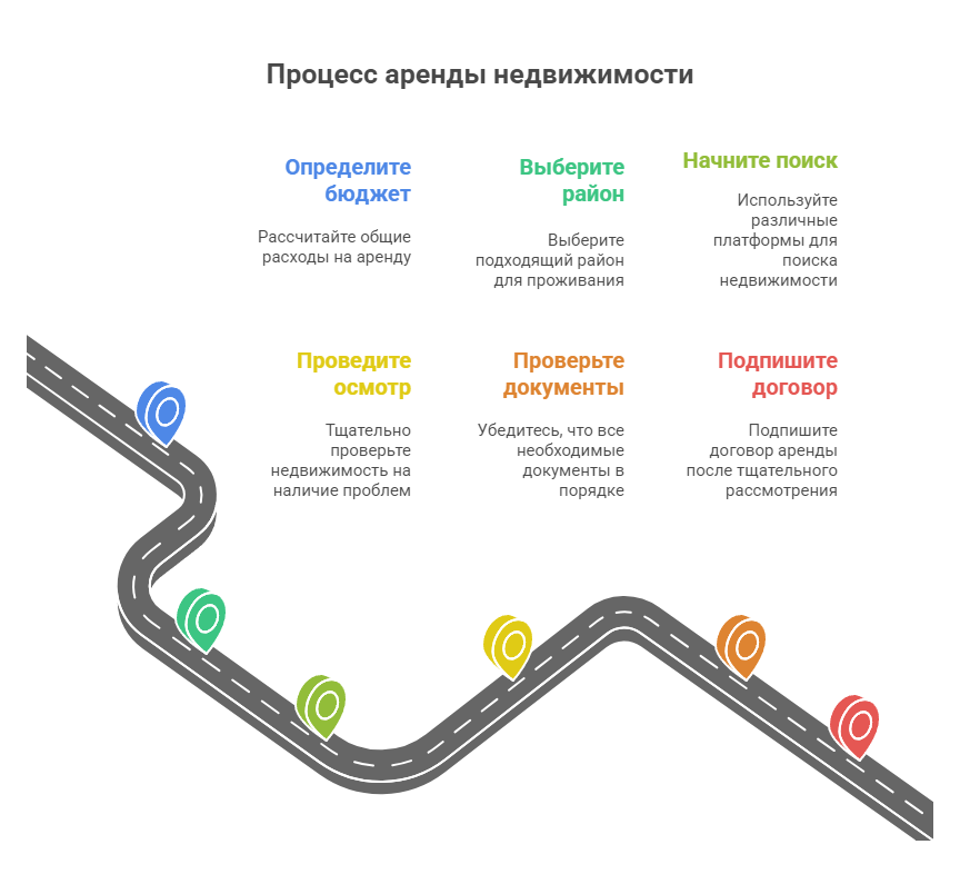 снять квартиру в Новосибирске недорого