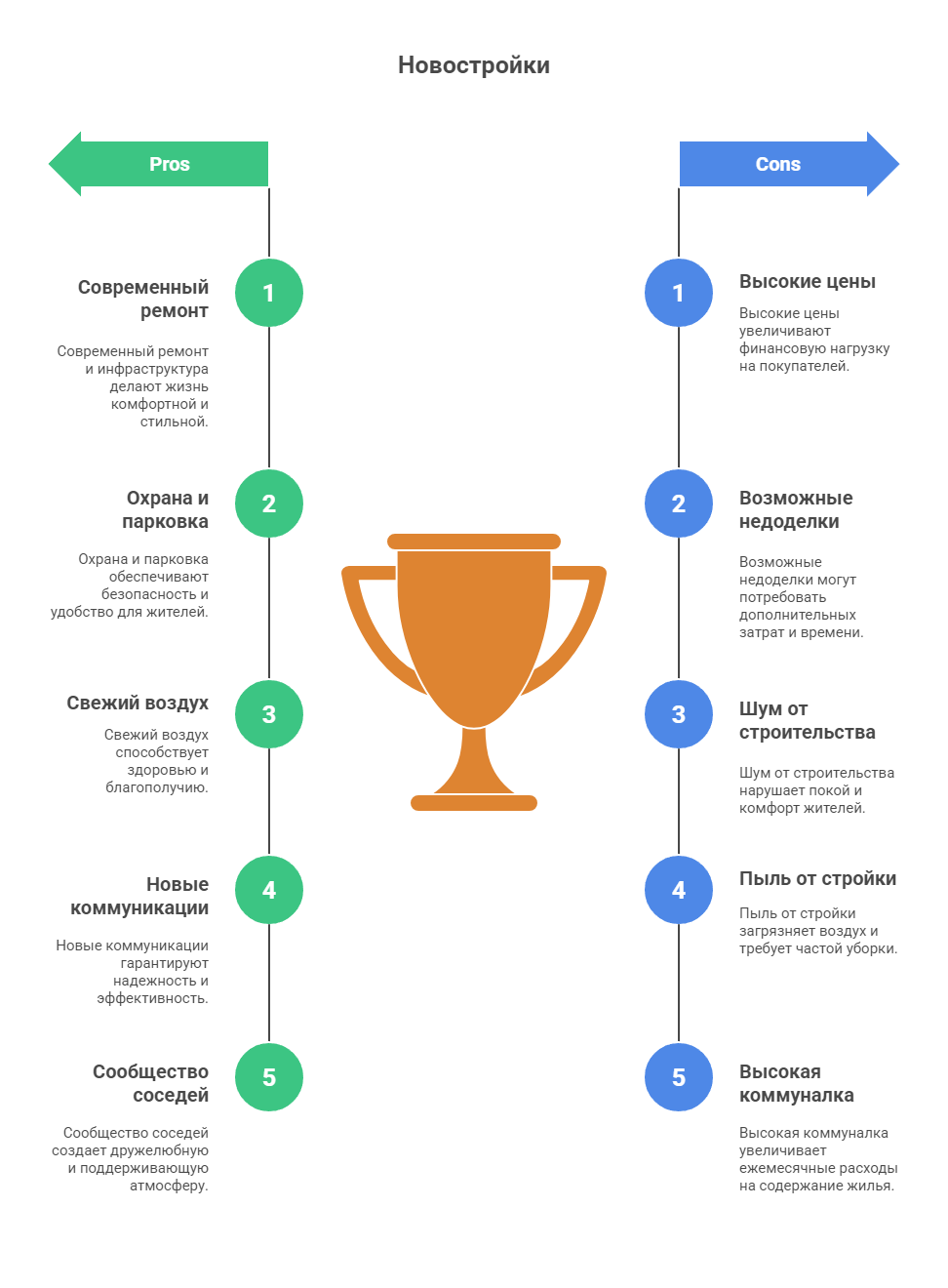 снять квартиру в Новосибирске на длительный срок
